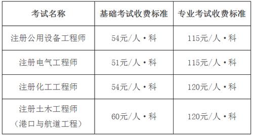 注册化工考试报名（注册化工师报名时间）