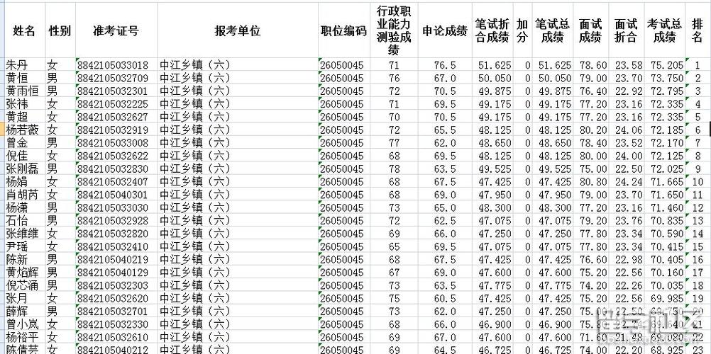 2018青海公务考试报名（2018年青海省公务员考试成绩）