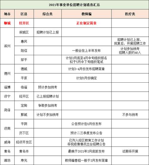 事业编报名以后多久考试（事业编考试报名后多久考试）