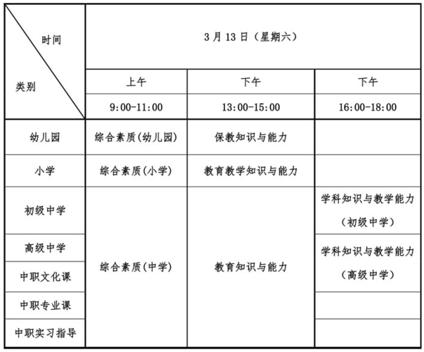 小学教育考试报名时间（小学资格考试报名时间）