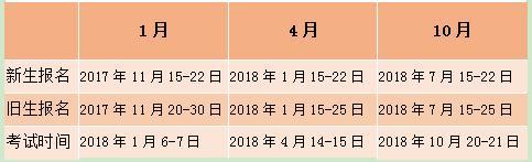 2018深圳职员考试报名（2018深圳职员考试报名时间）