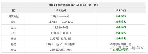 上海教师招聘考试哪里报名（上海教师招聘报名条件）