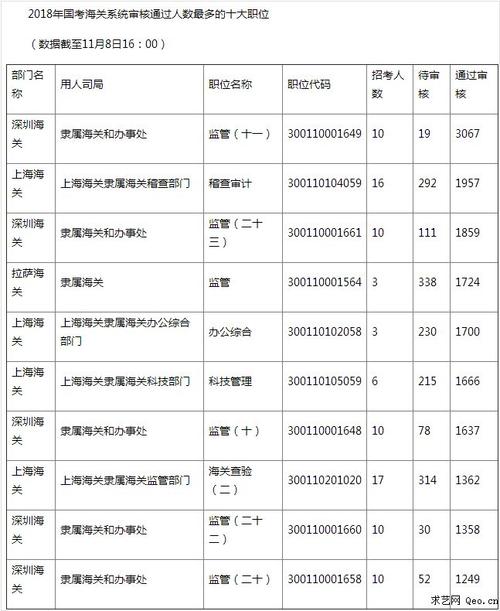 中国海关官网考试报名（中国海关资格考试网）