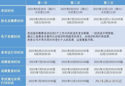 黄金考试报名公告（2021黄金考试）