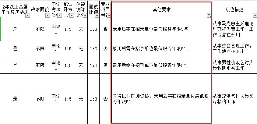 公务员考试报名中（公务员考试报名中基层工作年限是什么意思）