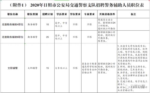 日照招警考试报名人数（日照公安局招聘2020）