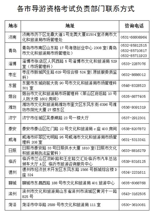 2017导游考试报名条件（2020年导游证报考条件）