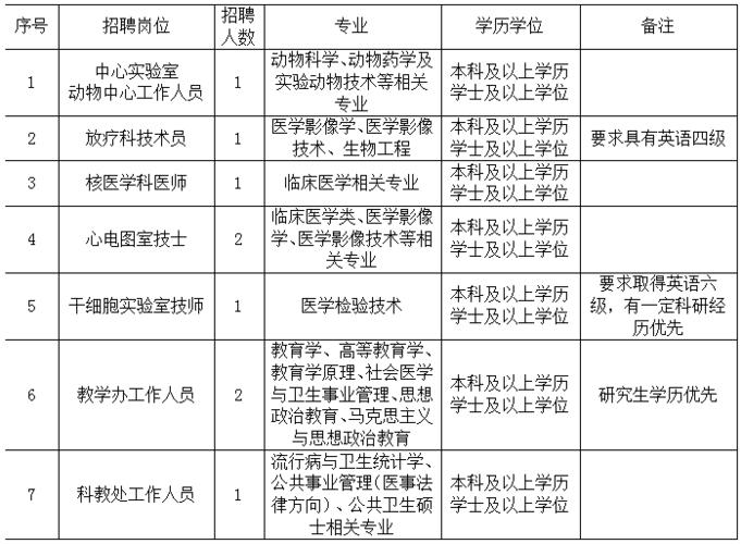 漳州医院考试去哪报名（2021漳州市医院招考公告出了）