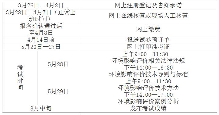 注册环评工程师考试报名（注册环评工程师考试报名官网）