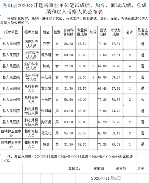 秀山县事业单位考试报名（秀山县事业单位招聘考试）