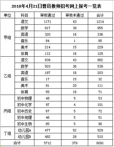 曹县教师编制考试报名入口（2020曹县教师编招聘简章）