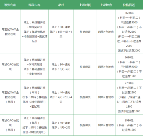 普通话考试报名制作（普通话证报名表电子版）