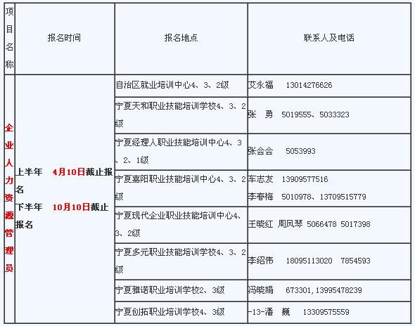 人力资资考试报名（人力资源资格证考试报名时间）