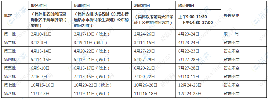 东莞普通话考试报名时间的简单介绍