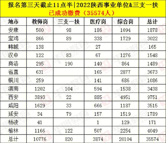 新津事业单位考试报名（新津事业单位考试报名人数）