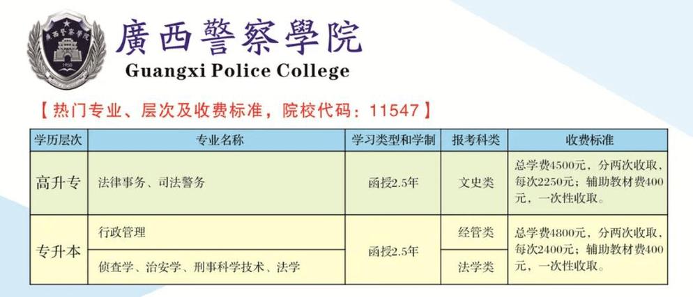 广西警察考试报名（广西警校报名入口）