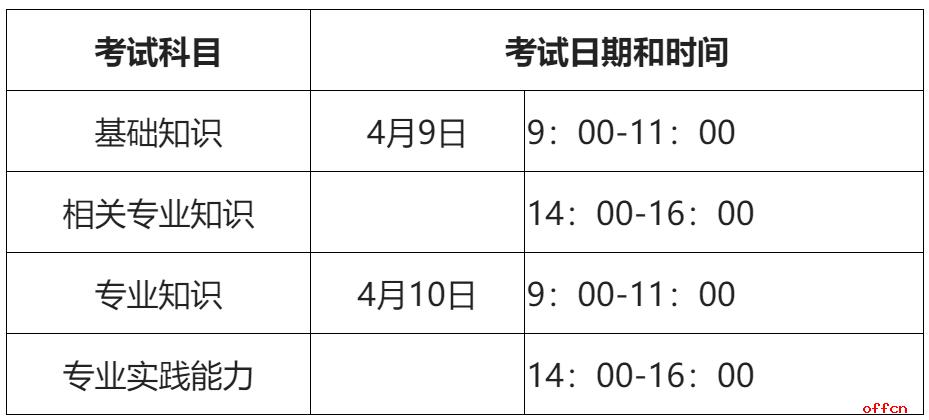 北京卫生中级考试报名时间（北京卫生职称考试）