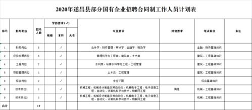 遂昌县国企考试报名（遂昌公务员招聘公告）