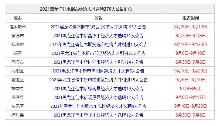 佳木斯事业编考试报名网（佳木斯事业编招聘2021年）