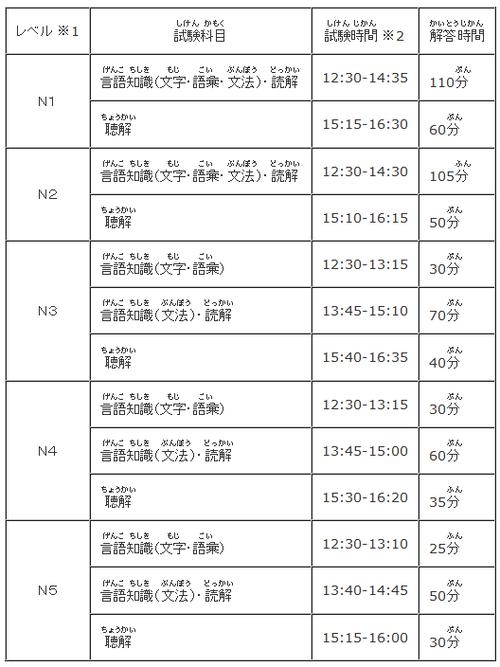 日语一级考试报名（日语一级考试报名时间）