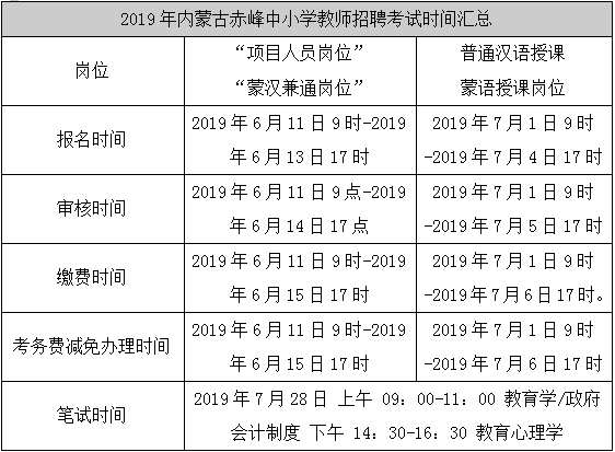 2019年招教考试报名（2019年教师招聘考试时间）