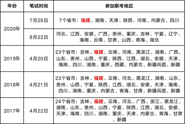 县公务员考试报名条件（县公务员考试报名条件要求）