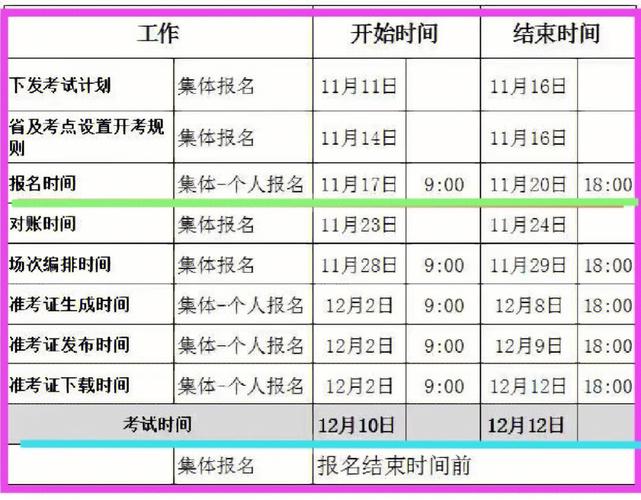 深圳职称计算机考试报名（深圳职称计算机考试报名时间）