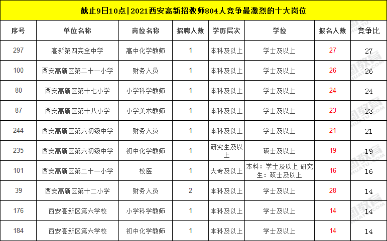 西安教师招编考试报名时间（西安教师编制考试报名）