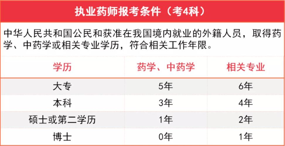 15年药师考试报名方式的简单介绍