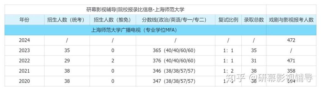 上海师范大学考试报名（上海师范大学考试报名网站）