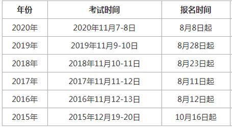 2107消防考试报名（消防考试报名时间2021）