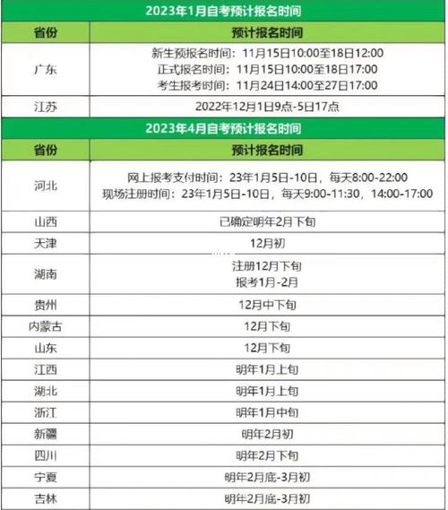 四月份报名的考试（4月份考试报名时间）