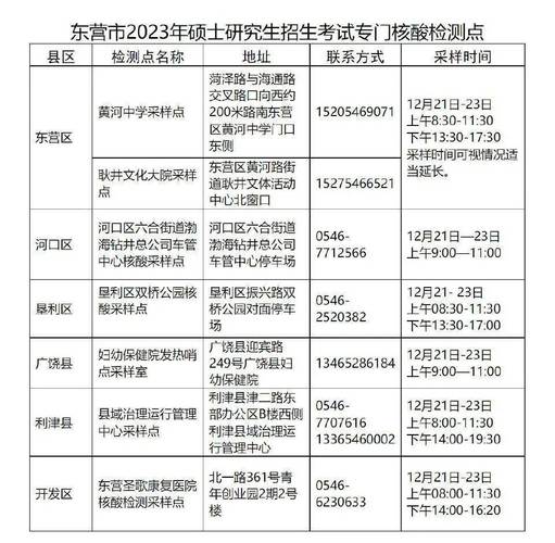 日照护理研究生考试报名（日照研究生考试考场安排）