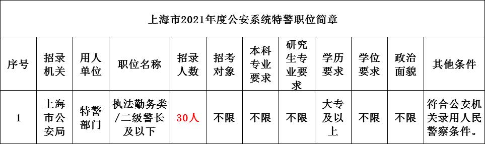 江苏公安考试报名时间（江苏省公安警察报考条件2021）