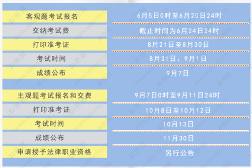 全国执业律师考试报名系统（全国律师资格考试报名时间）