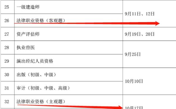 司法考试时间2021报名条件及时间（司法考试时间2021报名条件及时间山东）