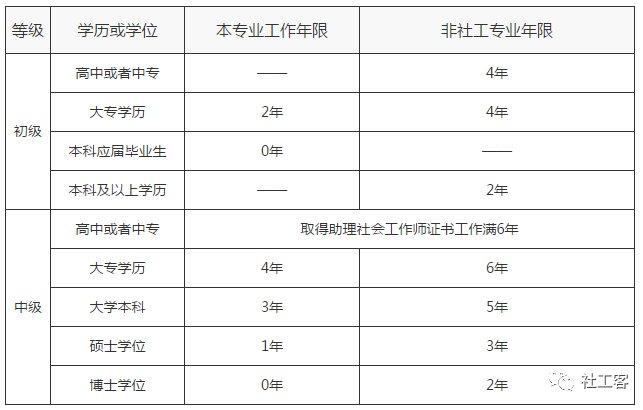 合肥社工考试报名时间（合肥社工证报名时间）