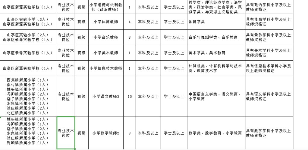 山亭区教师编考试报名入口（2020年山亭教师编招聘简章）