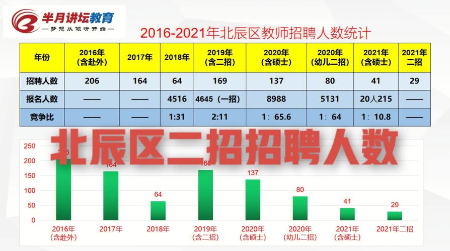 北辰教师招聘考试报名（2021北辰区教师编制招聘公告）