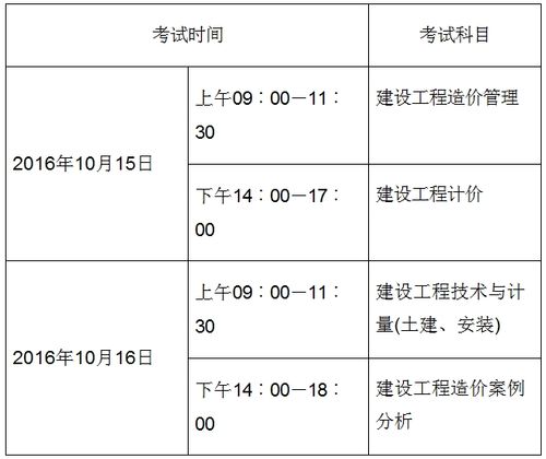 注册造价考试报名费多少（注册造价什么时候考试）