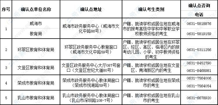 威海教师编考试报名入口（威海市教师编制考试）