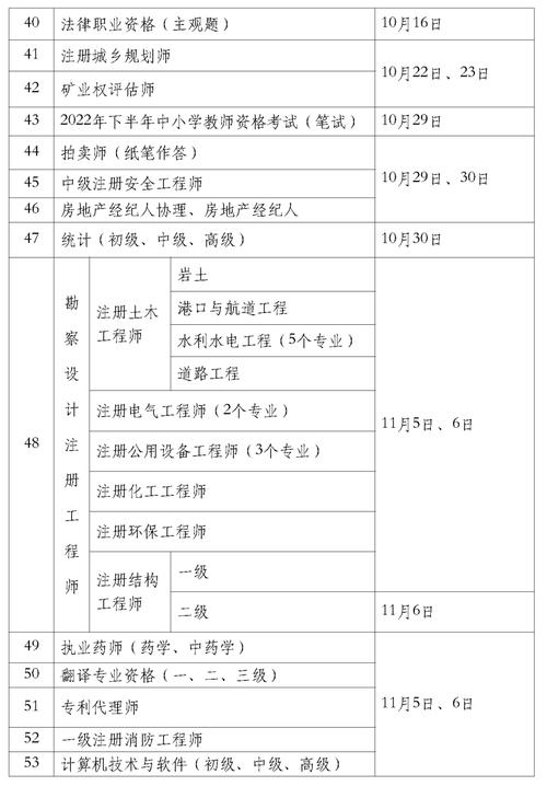 专利考试报名时间（2024年专利代理人考试报名时间）