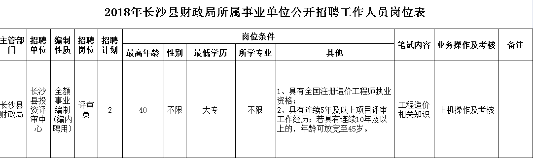 长沙事业编制考试报名（长沙事业编招考）