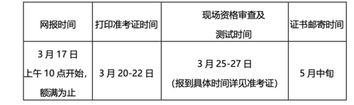 3月份可以报名的考试（3月份报名的考试时间）