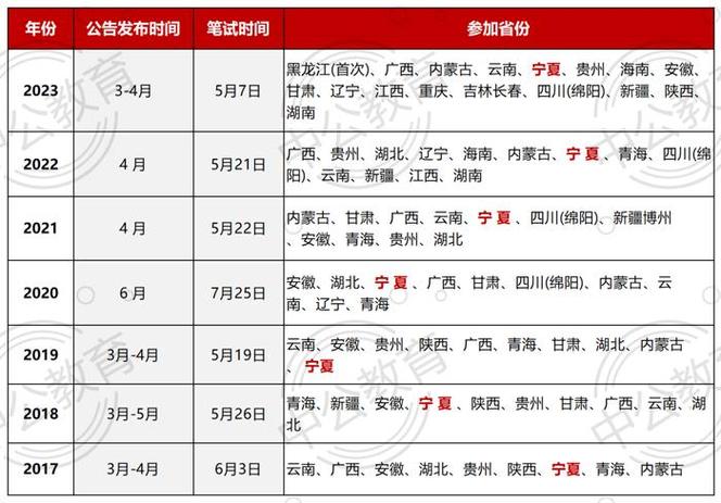 宁夏事业单位考试报名时间（宁夏事业单位考试报名时间2023下半年）