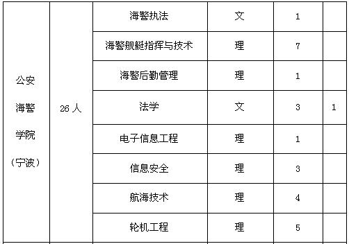 福建警察考试报名人数（福建警察考试报名人数多少）