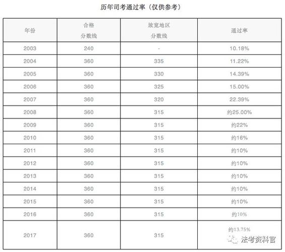 司法考试报名通过率（司法考试通过率有多高）