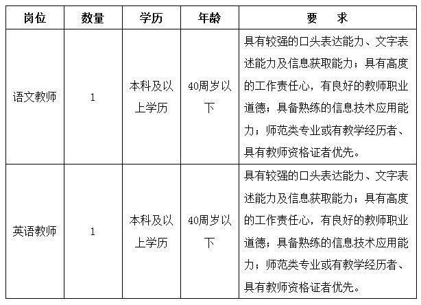 徐汇区教师招聘考试报名（2020徐汇区教师招聘公告）