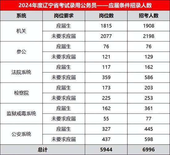 辽宁省公安考试报名（辽宁省公安考试报名时间）