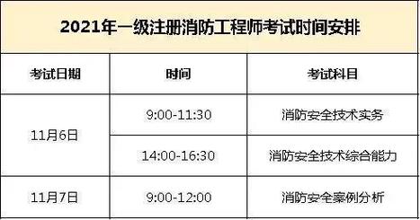 消防注册师考试报名时间（2020注册消防师报名条件和时间）